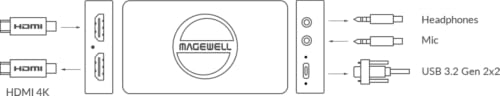 Magewell USB Capture HDMI 4K Pro 32150 – 1-Channel HDMI 2.0 to USB 3.2 Gen2x2 Video/Audio Capture Device with Loop-Through, Analog Audio in/Out, Up to 4K60 Input and Capture, Hardware Video Processing