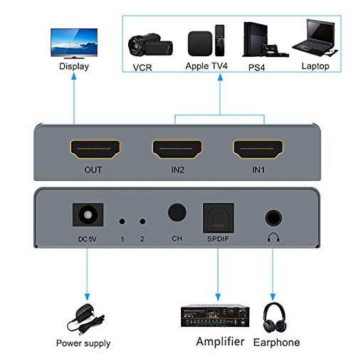 HDMI Switch 2x1 HDMI Splitter 2 in 1 Out Switcher HDMI Converter with 3.5mm/Optical Audio Extractor Adapter Support 4K30HZ 1080P Full HD for Xbox360 PS4 Roku HDTV Apple TV