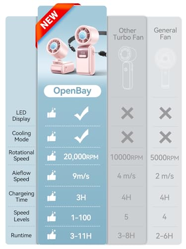 Portable Mini Handheld Fan, Small Hand Fan with Ice Cooler, 100 Speeds, 11Hrs Cooling Time, 20000 RPM Turbo Hand Held Fan for Travel, Outdoor, Beach & Makeup Pink - color: Pink