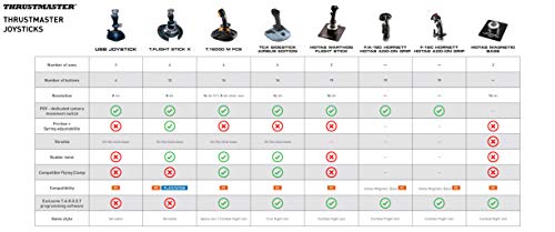Thrustmaster TCA Sidestick Airbus Edition Flight Sim Joystick - PC | A320 1:1 replica, drift-free magnetic sensor, 17 mappable action buttons, built-in throttle, thrust reverser, Hall sensor - style: Sidestick