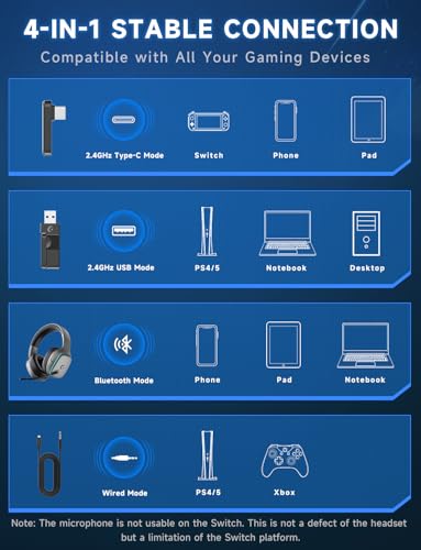 Gvyugke 2.4GHz Wireless Gaming Headsets for PS5, PS4, PC, Switch - Bluetooth 5.3 Gaming Headphones with Noise Canceling Mic, 7.1 Surround Sound, 70H Battery, Blue Lighting - Space Gray - color: Space Gray