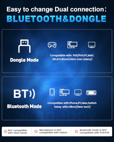 Wireless Gaming Headset for PS5 PS4 PC Switch Mac, 100H Playtime | 2.4GHz ≤20ms Low Latency & Bluetooth, Game/Music Modes, 50mm 3D Stereo, ENC Mic, Foldable Comfort for FPS, RPG & Multiplayer