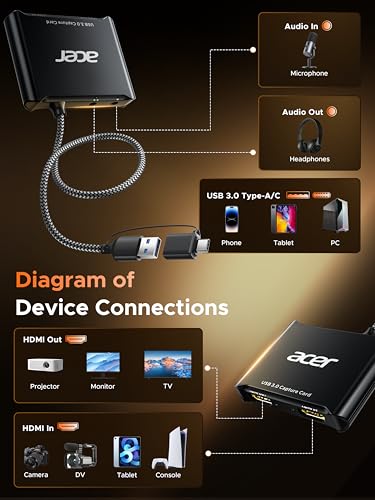 acer USB 3.0 HDMI Capture Card, 4K HDMI Loop-Out, 1080P 60Hz for Streaming | Low-Latency Audio Video Capture, USB Type-A & Type-C Ports, Compatible with Switch 2, PS5/PS4, Cameras, PC, OBS, Xbox