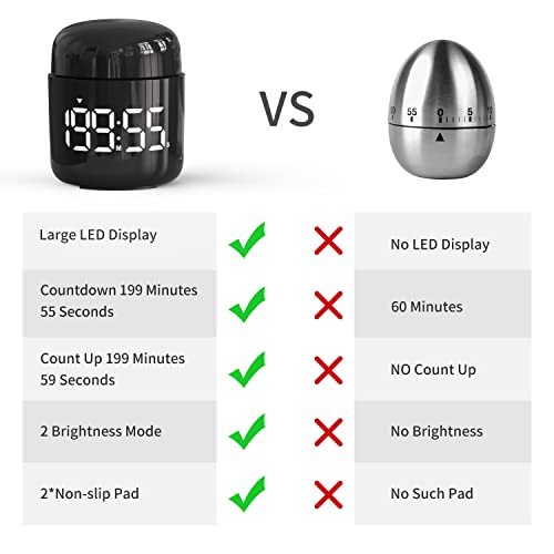 Digital Kitchen Timer,Countdown Countup Timer with Large LED Display Volume Adjustment,Timer for Cooking, Classroom Time for Kids and Teachers. (Black) - color: Black