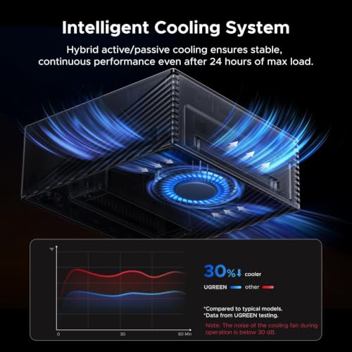 UGREEN Maxidok Thunderbolt 5 Docking Station, 8TB M.2 NVMe SSD Support | 17-in-1, 3xTBT5, DP2.1, Dual/Single 8K@60Hz, 6x10Gbps USB-C&A, 140W Charging, 60W PD-Out,2.5GbE, 3x3.5mm Audio,Cooling System