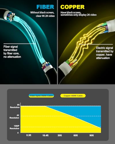 4K HDMI Cable 250 ft,Fiber Optic HDMI Cord (HDMI2.0b, 18Gbps, 4K 60Hz 4:4:4 RGB, 1080p), Ultra High Speed Uni-Directional Active Slim Cord, Compatible with PC Laptop PS3 PS4 Projector HDTV - size: 250 ft