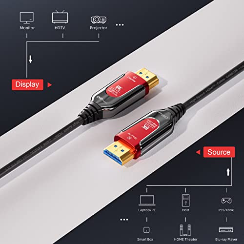 50Ft Plenum Rated HDMI Cable(CMP), 8K 48Gbps Fiber Optic Ultra High Speed Long HDMI 2.1 Cord, in Wall Plenum-Rated Cable for Pipes, Male to Male HDMI Cable - (50Ft/15M-CMP) - size: 50 ft