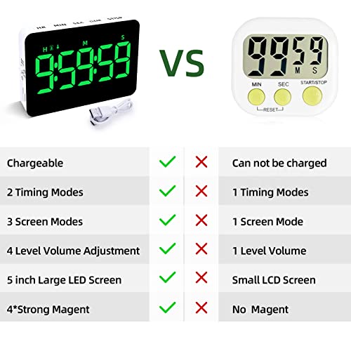 Samshow Rechargeable Digital Kitchen Timer, Green, 5 Inch | Countdown/Up, 3 Adjustable Brightness, 4 Adjustable Volume , 5" LED Display, Magnetic, For Classroom/Office/Home/Work/Game - color: Green