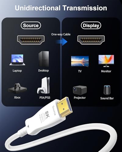 HDMI Cable 50FT 8K Fiber Optic - 48Gbps Ultra High Speed for Monitor, TV | 8K@60Hz 4K@240Hz, Thin White HDMI 2.1 Cable, Supports eARC, Dynamic HDR, HDCP 2.2/2.3, for PS5 Xbox Laptop Projector - size: 50 Feet