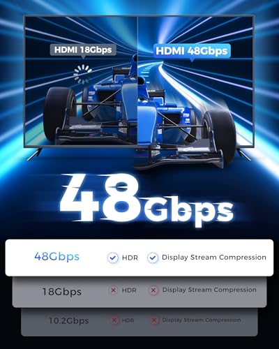 Cratree Short HDMI Cable 1.5FT/0.5M - 8K High Speed HDMI Cable,48Gbps,8K 60hz,4K 120hz,Braided,eARC - Compatible for HDTV,PS5,PS4,Blu-ray - size: 1.5FT