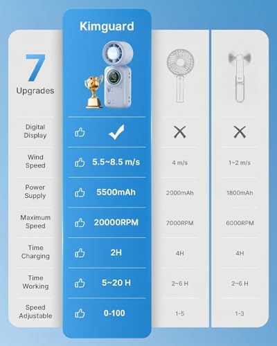 Handheld Turbo Fan with Ice Cooling, 20000 RPM Personal Fan with Stepless Speed, 6000mAh Rechargeable Up to 20H, LED Display Mini Fan for Office Desk Home Watching Game Outdoor Travel - color: Blue