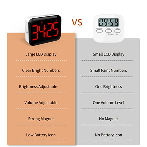 VOCOO Magnetic Kitchen Timer for Cooking with Count Up Countdown, Digital Timer Battery Powered with Large Display, 2 Brightness and Volume Levels for Classroom, Teacher, Kids (Red) - color: Dark Red