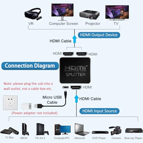 AKWOR HDMI Splitter 1 in 2 Out for Dual Monitors, 4K Dual HDMI Adapter Extender for 2 Monitors- Copy 1 Source to 2 Displays at The Same Time - style: Splitter