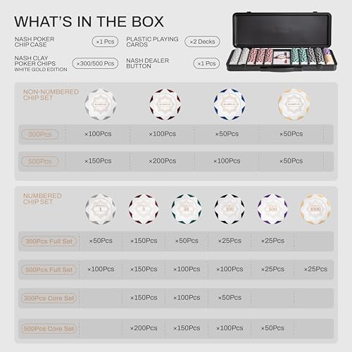 SLOWPLAY Nash Clay Poker Set, 14g&40mm Poker Chips for Texas Hold'em | White Gold Edition; 500 pcs Non-Numbered Set; premium case with PC Shell; clay composite poker chips; Art Deco style - color: White Gold, size: 500PCS Non-Numbered Set