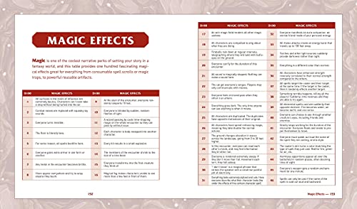 The Ultimate Random Encounters Book: Hundreds of Original Encounters to Help Bring Your Next RPG Adventure to Life (Ultimate Role Playing Game Series)