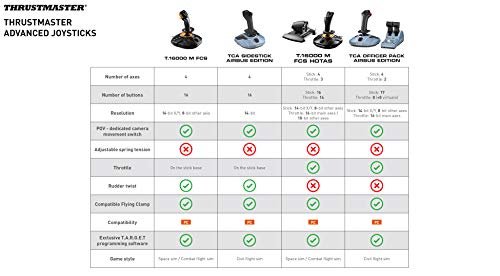 Thrustmaster TCA Officer Pack Airbus Edition for Flight Simulation (Compatible with PC) - style: Officer Pack
