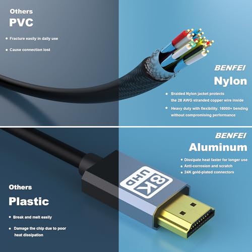 BENFEI 8K HDMI to HDMI Cable, Certified Ultra High Speed HDMI Cable 4K@240Hz, 8K@60Hz, HDMI 2.1, 6 Feet, 48Gbps, Aluminum Shell, Nylon Braided - size: 6 Feet