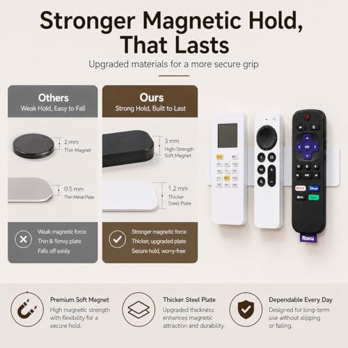 Magnetic Remote Control Holder Kit, Self-Adhesive Wall Mount Organizer for TV & AC Remotes, Flexible Magnetic Strip with Metal Plate, No-Drill, Fits Flat & Curved Surfaces (2 Pack, 2-in-1) - color: 2 Pack, 2-in-1 Kit