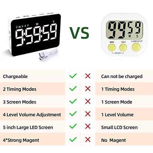 Rechargeable Digital Kitchen Timer for Cooking, Magnetic Timers with Countdown/up, Kids Timer with 5”LED Display 3 Brightness 4 Volume Adjustable for Classroom/Office/Home/Work/Study/Fitness/Game | Countdown/Up, 3 Adjustable Brightness, 4 Adjustable Volum