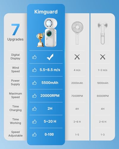 Handheld Turbo Fan with Ice Cooling, High Speed Personal Fan, Neck Fan Rechargeable Battery Up to 20H, Mini Pocket Fan for Outdoor Work, Office Desk, Home Watching Game, Travel, Beach Gifts - color: White