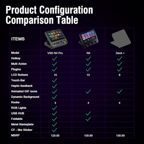 Macro Pad, Streaming Deck Stream Controller Soundboard Keypad, Programmable Keys USB Shortcut Keyboard for Gamer Streamer, Audio Mixer for OBS, YouTube, Office Desk Setup, PC, Mac - color: Black