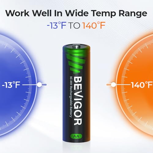 BEVIGOR Rechargeable AA Batteries 24 Pack, 2800mAh 1.2V NiMH Double A Batteries, Pre-Charged, 1500 Cycles, Low Self Discharge, for Toys Remote Controller