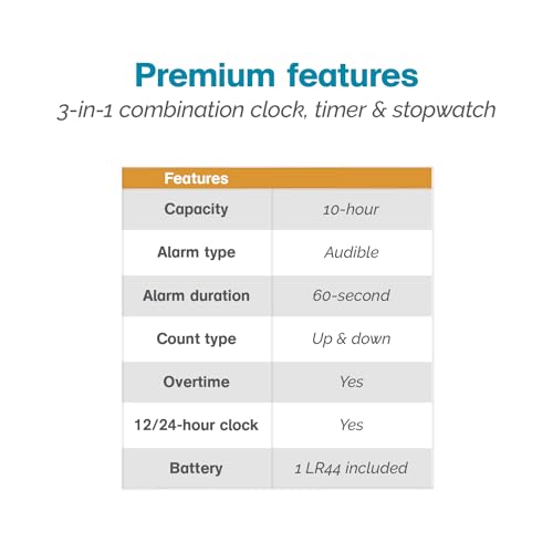 Polder Combination Clock, Timer and Stopwatch with Large, Easy-to-Read Digital Display, White - color: White
