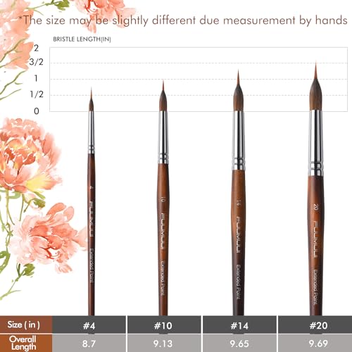 Watercolor Brushes Professional, Fuumuui 4Pcs Extended Needle Point Brushes Synthetic Extra Long Pinhead Brush with Sable Body for Fine Detailing - Watercolor Acrylic Gouache Inks Painting - color: Brown-4pcs