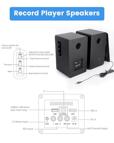 Powered Bookshelf Speakers for Turntable, 40W*2, 4 Inch Woofer | Optical/ARC/RCA/AUX/BT Wired & Wireless Input, HiFi Stereo Sound, Active Vinyl Record Player Speakers for TV Desktop PC