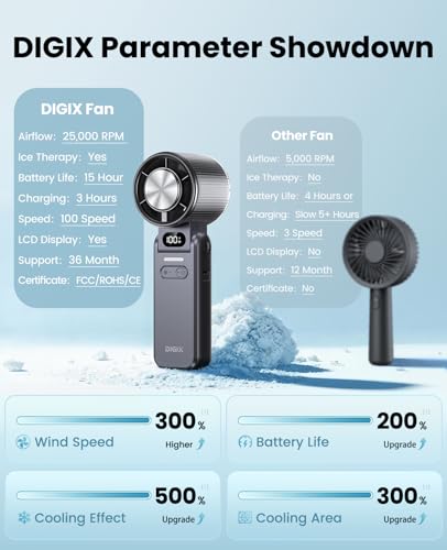 DIGIX Portable Handheld Turbo Fan with Ice Cooling, Rechargeable Personal Fan, Up to 15Hrs Cooling, 100 Speeds 25000RPM Powerful Portable Fan for Travel Outdoor,120° Adjustable, LED Display (Black)