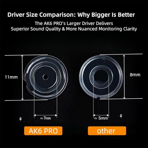 HJX QKZ AK6 Pro 유선 IEM 게이밍 이어버드, 마이크 포함, 인이어 모니터 헤드폰, 딥 베이스 사운드, 1DD 11mm 다이내믹 드라이버, 음악 비디오 통화용 IEM (블랙) - color: 블랙., size: 1 PRS