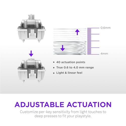 NZXT Function Elite MiniTKL (White) - color: White, size: Mini Tenkeyless, style: Function Elite