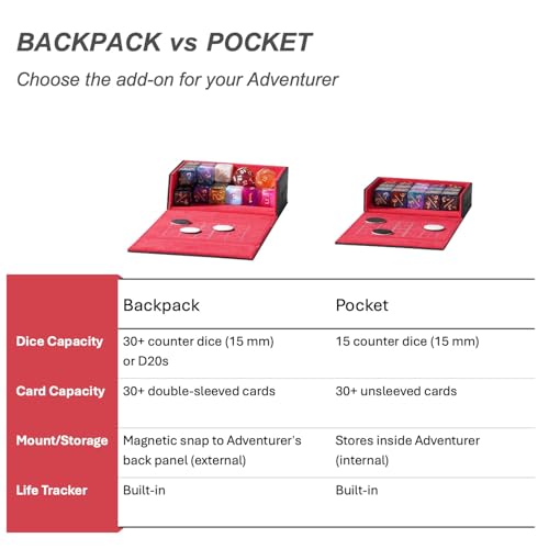 Pocket Dice Box (Adventurer Module) - Built-in Life Tracker - Fits 15 Counter Dice (15 mm) or 30+ Unsleeved Cards - Stores Inside Adventurer - MTG, PTCG & More (2. Ambition (Black/Red)) - color: 2. Ambition (Black/Red)