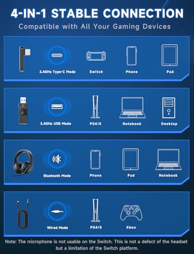 Gvyugke 2.4GHz Wireless Gaming Headsets for PS5, PS4, PC, Switch - Bluetooth 5.3 Gaming Headphones with Noise Canceling Mic, 7.1 Surround Sound, 70H Battery, Blue Lighting - Matte Black - color: Matte Black