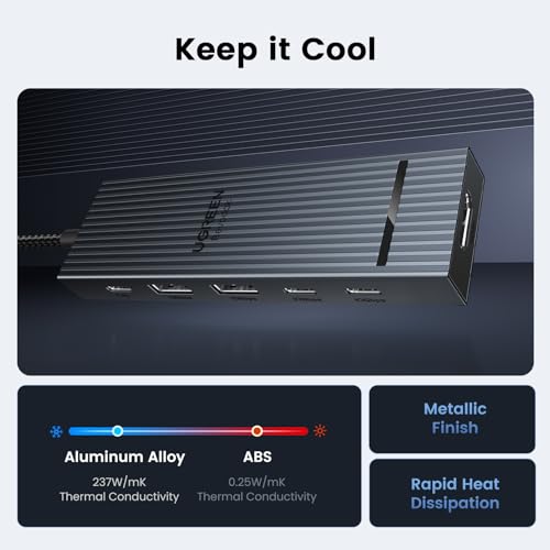 UGREEN Revodok Pro USB-C Hub 6 in 1 10Gbps 4K 60Hz HDMI | 100W PD charging, compatible with MacBook Neo/Pro/Air, iPad Pro, Thinkpad Rog Ally and More