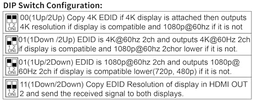 Sewell SW-33063 Echo Split 1x2 HDMI Splitter with Downscaling