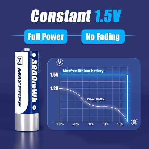 Maxfree 8-Pack Rechargeable AA Lithium Batteries with Dual-Purpose Charger | AA Lithium & NiMH Charger – 1.5V 3600mWh Double A Batteries with LED Display – for Blink Outdoor Cameras, Toys & Remotes - size: Dual-Purpose Batteries Charger with 8-Pack AA