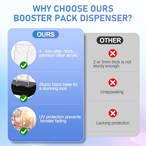 CHEPULA 3-Slot Booster Pack Dispenser, Card Dispenser Storage, Acrylic Booster Box for Trading Card/Sports Booster Packs (4mm Thick)