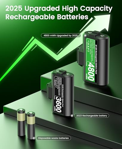 Svetaecho for Rechargeable Xbox Controller Battery Pack – 2x4800mWh Long-Lasting Battery with 4 Back Covers, USB-C Fast Charging Compatible with Xbox Series X|S / Xbox One / Elite Controller - color: Black