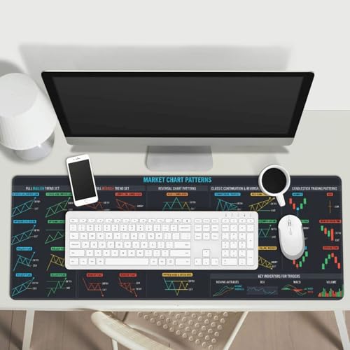 Trading Mouse Pad, Stock Market Chart Patterns Desk Mat, 31.5x11.8 in Large Gaming Mousepad for Day Traders, Office - color: 4
