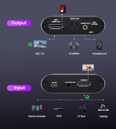 avedio links HDMI eARC/ARC Audio Extractor 4K@60Hz, HDMI to Optical Toslink SPDIF & 3.5mm AUX Stereo Audio Converter Splitter, HDCP 2.2, PCM/DTS 5.1