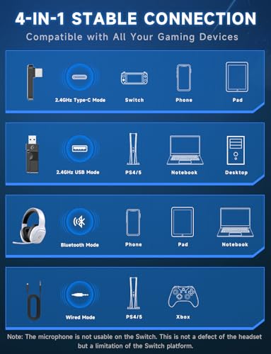 Gvyugke 2.4GHz Wireless Gaming Headsets for PS5, PS4, PC, Switch - Bluetooth 5.3 Gaming Headphones with Noise Canceling Mic, 7.1 Surround Sound, 70H Battery, Blue Lighting - White - color: White