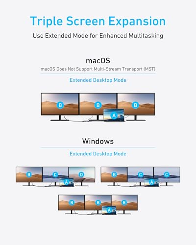 Anker 8-in-1 USB-C Hub, USB C Docking Station Triple Display Multi-Port Dongle with 2 HDMI and VGA, 5Gbps Data Transfers, USB Ports for MacBook Air/Pro, Dell XPS, iPad Pro, and More | USB-A and USB-C Ports with 5Gbps Data Transfer, Compatible with MacBook