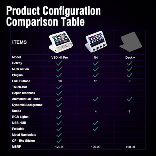 Macro Pad, Streaming Deck Stream Controller Soundboard Keypad, Programmable Keys USB Shortcut Keyboard for Gamer Streamer, Audio Mixer for OBS, YouTube, Office Desk Setup, PC, Mac - color: White