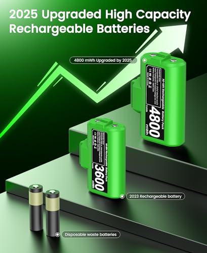 Svetaecho for Rechargeable Xbox Controller Battery Pack – 2x4800mWh Long-Lasting Battery with 4 Back Covers, USB-C Fast Charging Compatible with Xbox Series X|S / Xbox One / Elite Controller Xbox Series X Cases - color: Green