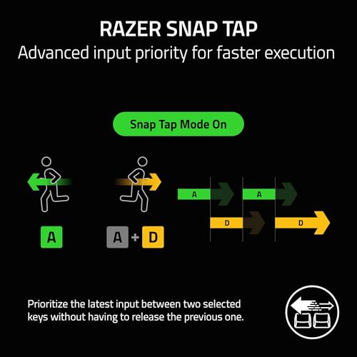 Razer BlackWidow V3 TKL Mechanical Gaming Keyboard, Yellow Switches, Black | Linear & Silent Mechanical Switches, Chroma RGB Lighting, Compact Form Factor, Programmable Macros - size: Keyboard