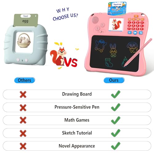 SPG300 Three-in-One Children's Learning Machine with Pen Oral Arithmetic Practice Memory Card Training Drawing Board Function 130 Memory Cards 2.4" LCD Screen Portable Educational Toy for Kids(Pink)