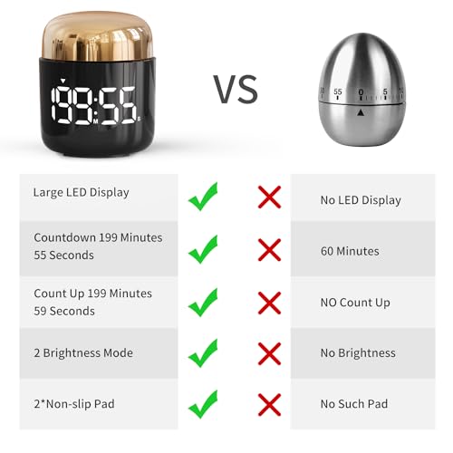 Digital Kitchen Timer,Countdown Countup Timer with Large LED Display Volume Adjustment,Timer for Cooking, Classroom Time for Kids and Teachers. (Gold) - color: Gold