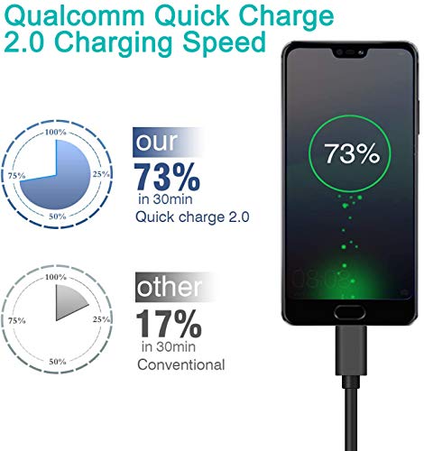 6FT Micro USB Cable,Fast Charger Compatible with Fire HD Tablet,X-Box One,Dual-Shock 4,PS4 Controller Charging Cord for Samsung Fire Stick,Android Wire for Kindle,Moto E/E5/E6,for LG K8V K40 Phone