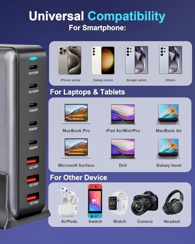 440W USB C Fast Charger Block, Multi-port USB Charging Station, GaN Ⅲ Double 100W PD PPS Port Fast Charging Station for Multiple Devices,Laptop Wall Charger Compatible with MacBook, iPhone 17,iPad etc - size: 440W